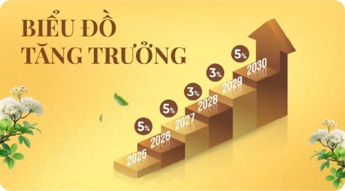 Biển đồ tăng